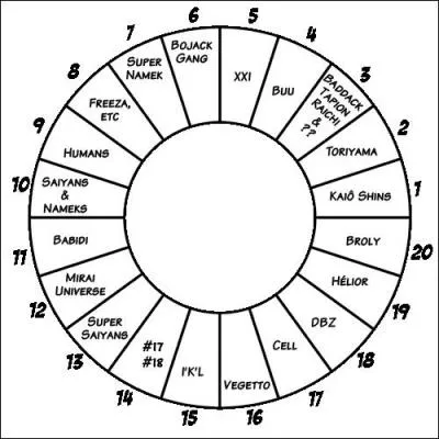 Il y a un univers entier qui abandonne le tournoi, lequel est-ce ?