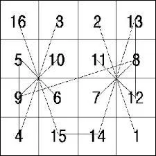 Quel est le carré du tiers de 12 ?