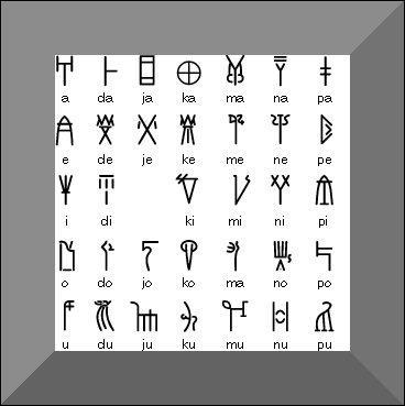 Voici, à ce jour, le plus ancien alphabet d'une langue indo-européenne : son nom barbare, le linéaire B, laisse à présager...