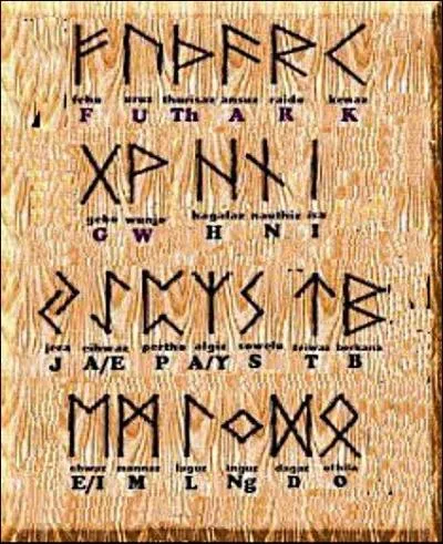 Apparues vers le IIe s., les runes scandinaves furent perdues puis redécouvertes en 1865 ; mais pourquoi appelle-t-on cet alphabet : «Futhark» ancien ?