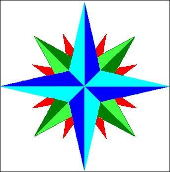 Le côté gauche d'une carte c'est...