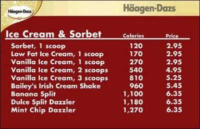 Häagen Dazs : mais d'où sort ce nom à ne pas mettre un drakkar dehors, en plein maelström ?
