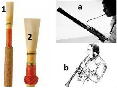 Quels éléments se correspondent ?