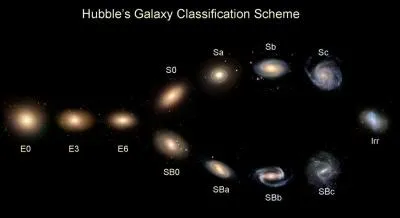 Il existe trois types de galaxies : les spirales, les irrégulières et les...