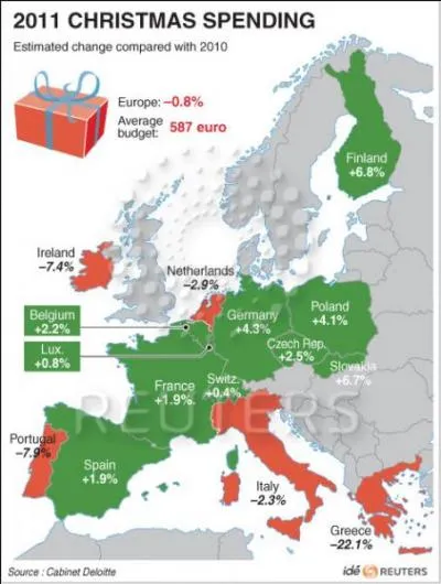 Reparlons "fric" - Voici trois chiffres représentant les dépenses par personne dans 3 pays d'Europe (arrondies en euros) : 900 / 700 / 400. Quels sont ces pays, dans l'ordre ?