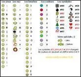 Combien y a-t-il de smileys ?