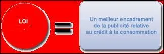 Les publicités relatives à un crédit à la consommation, sauf celles radiodiffusées, doivent, depuis juillet 2010, comporter une mention. Laquelle ?