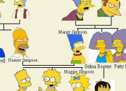Quiz The Simpson