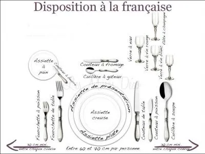 Agrandissez cette image : Cette présentation vous-paraît-elle parfaite ?