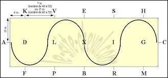 Comment se nomme cette figure ? (photo d'origine composée de 4 boucles)