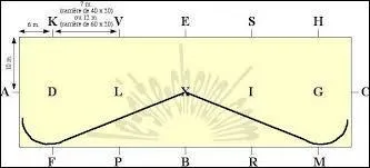 Comment se nomme cette figure ? (photo d'origine, la courbe rejoint la piste des deux côtés)