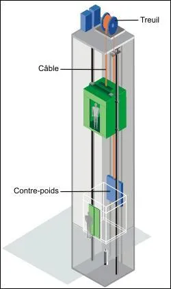 Quelle est la 7e étape ?