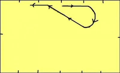 Quelle est la figure de manège sur l'image ?