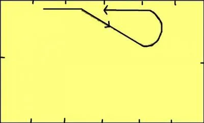 Quelle est la figure de manège sur l'image ?