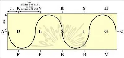 Quelle est la figure de manège sur l'image ?