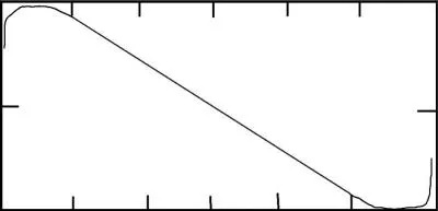 Quelle est la figure de manège sur l'image ?