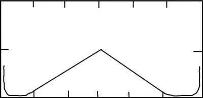 Quelle est la figure de manège sur l'image ?
