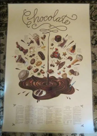 [Effet chocolat] Pour qui sera l'argent récolté par les ventes de chocolat ?