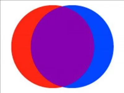 Pour obtenir le violet, mélangeons à parts égales...