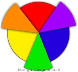 Orange, violet et vert, couleurs obtenues par le mélange de deux couleurs primaires, sont les couleurs...