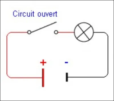 Cette représentation (de droite) est :