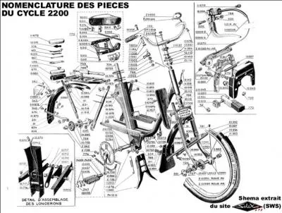 Cette représentation est :