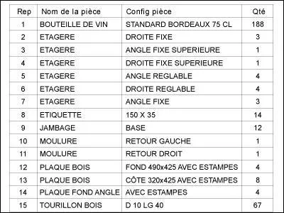 Combien y a-t-il de jambages ?