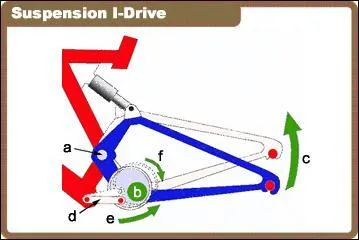 Cette représentation est :
