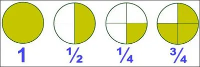 Vous remontez le temps et vous vous retrouvez au collège. Vous devez additionner ces deux fractions et donner le résultat. 5/3 + 15/2 = . N'oubliez pas de les réduire au même dénominateur.