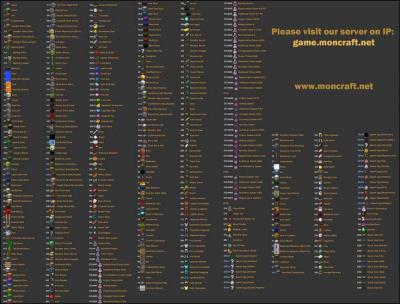 Quel est le mod qui contient le plus d'objets ?