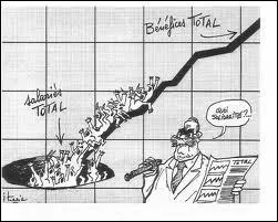[Economie] A partir de l'obtention de son chiffre d'affaires, comment une entreprise calcule-t-elle son bénéfice ?