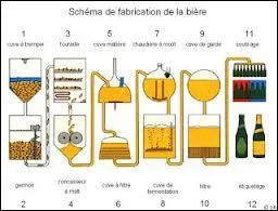 Nous imaginons une autre situation complexe. Quel synonyme choisissez-vous ?