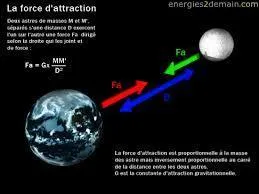 La Lune exerce une influence gravitationnelle sur la Terre. Par quel phénomène peut-on le confirmer ?
