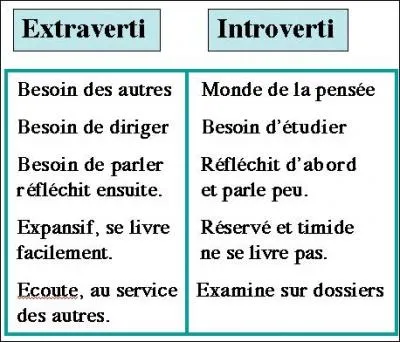 L'introversion et l'extraversion viennent de câblages différents de notre cerveau.