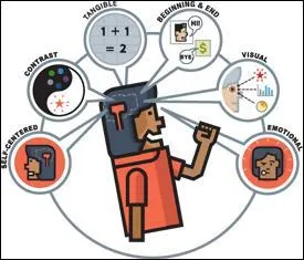 Quel est le pluriel "d'un stimulus" ?