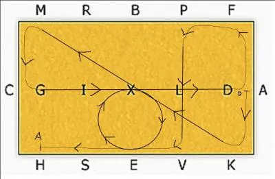 Aujourd'hui, séance de dressage ! Je dois dérouler une reprise. Quel est le nom des figures de dressage que je devrai effectuer ?