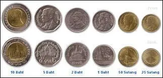 Géographie : quel pays a pour monnaie le Baht ?