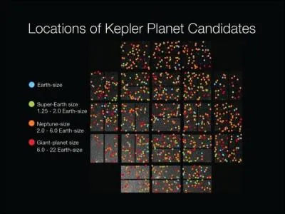 Kepler se concentre sur des exoplanètes semblables à la Terre à l'intérieur ou près de la zone habitable de notre Voie lactée. Dans la constellation du Cygne et la constellation :