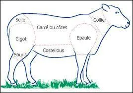 J'avais annoncé des agapes, enfin, nous verrons ! Que faites-vous ? avouez !