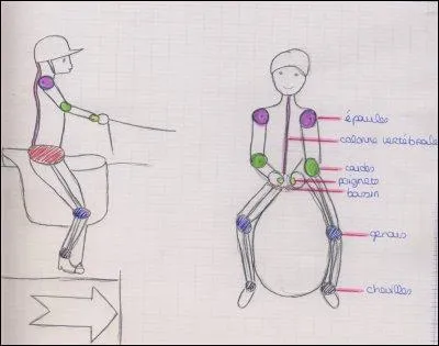Quelle est l'aide artificielle ?