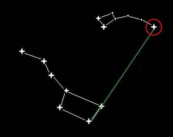 les constellations les plus connues