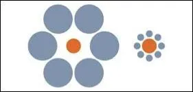 Lequel des ronds orange est le plus grand ?