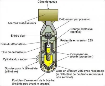 De quel objet cette image est-elle le schéma ?