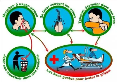 Si à ce stade du jeu, les résultats semblent compromis, c'est sûrement parce que le système coince. Quel synonyme choisissez-vous ?