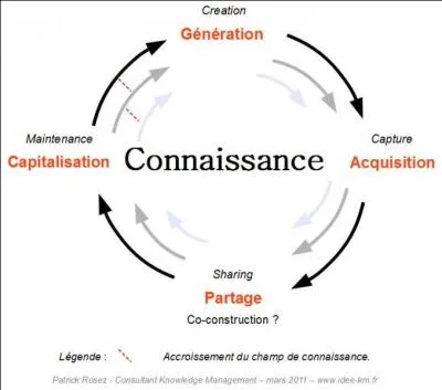 Je suis sûr que vous connaissez !