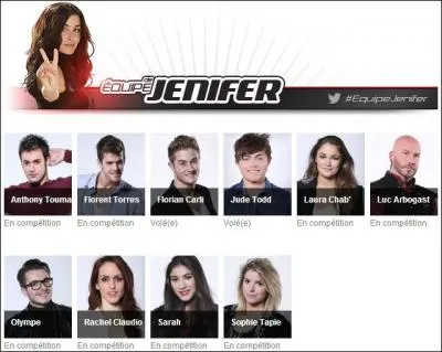 Combien de talents les coachs doivent-ils avoir après les auditions à l'aveugle ?