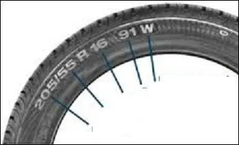 À quoi correspondent les indications chiffrées et en lettres qui sont inscrites sur le flanc du pneu ?