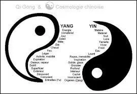 Quel légendaire incarne la frontière entre le yin et le yang ?