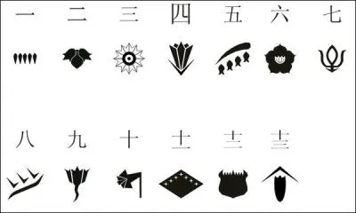 Que signifie ''FMS'' et quels sont les Shinigamis présents dans cette liste que craignent les Quincy ?