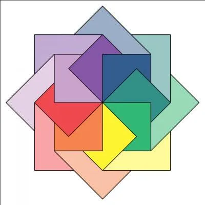 Qu'est-ce qu'un angle mort ?